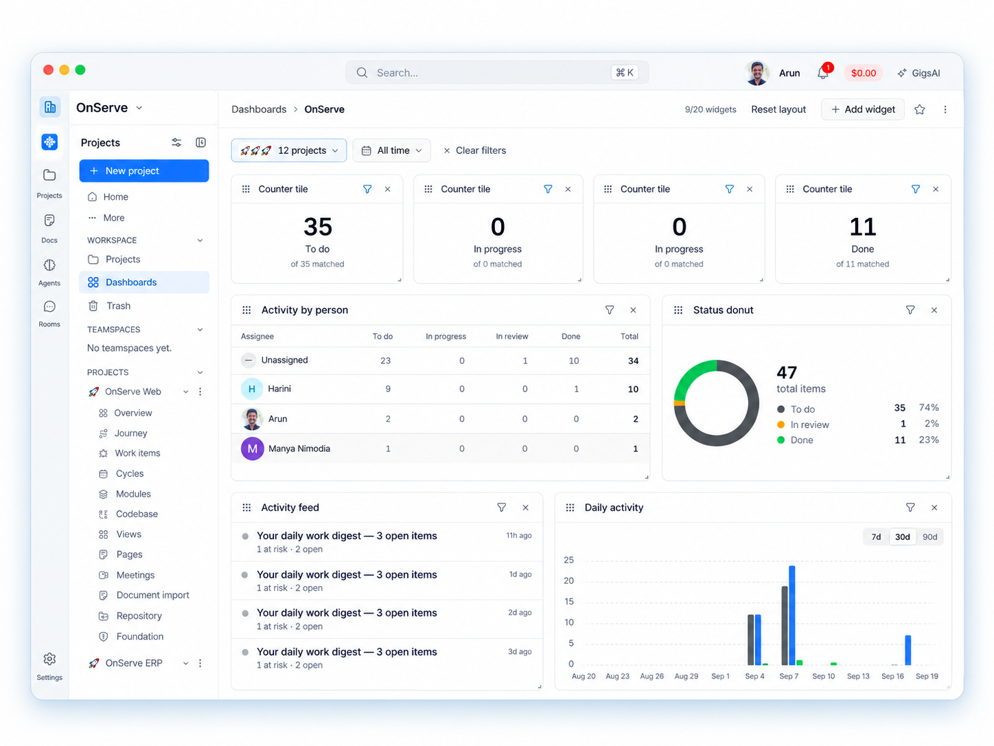 iNexora project dashboard with counters, activity by person and a status donut